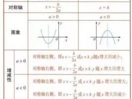 初中数学全部公式: Comprehensive Middle School Math Formulas Guide