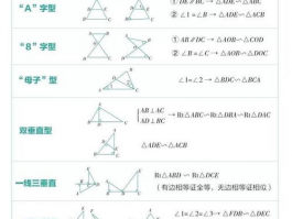 初中数学48个解题模型: 提高数学成绩的关键技巧与模型解析