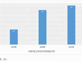 对口高考是什么意思: 详细解析与趋势分析