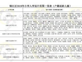 小学全托学校：选择优质教育机构的全面指南