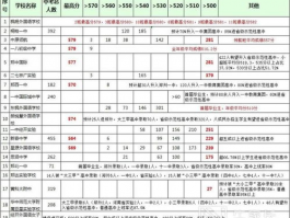 初中补习: 提高学术成绩的秘诀