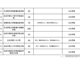初中全寄宿学校：全面了解与选择指南