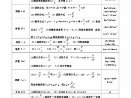 初中物理公式大全 全面解析及应用指南