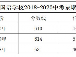 私立高中哪个比较好: 选择优质私立高中的关键因素